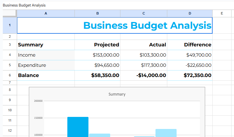 Business Budget Analysis Template.xlsx