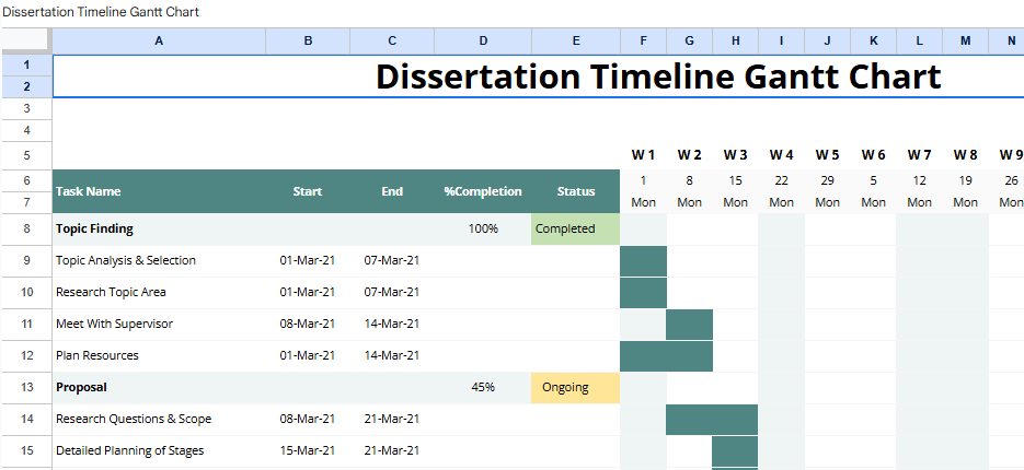 Dissertation Timeline Gantt Chart.xlsx