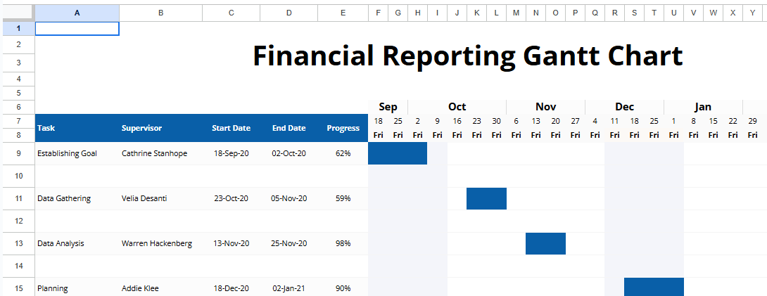 Financial Reporting Gantt Chart (2).xlsx
