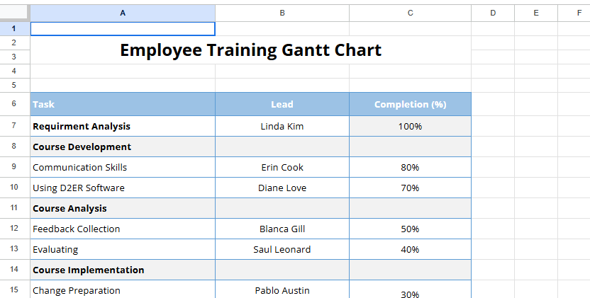 Employee Training Gantt Chart.xlsx