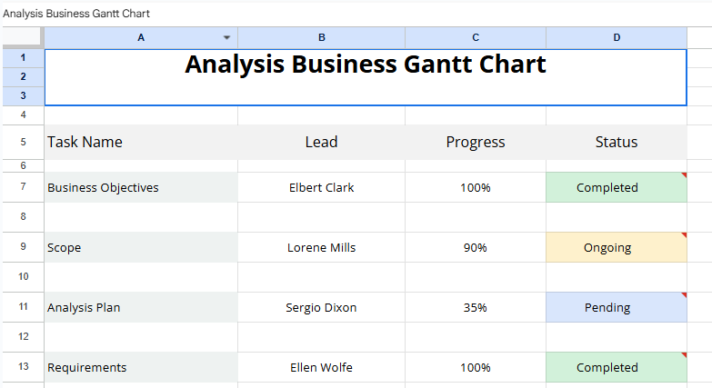 Analysis Business Gantt Chart.xlsx