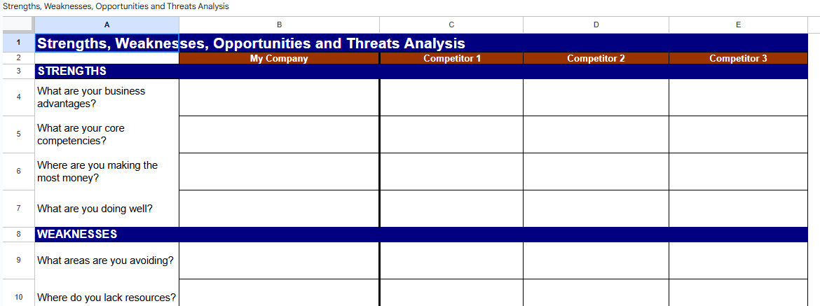 Competitive analysis using SWOT1.xls