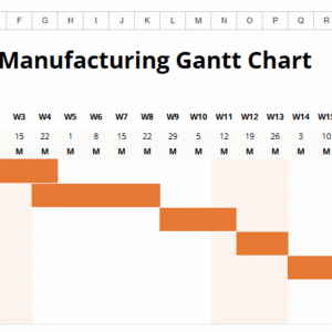 Example Manufacturing Gantt Chart (2).xlsx