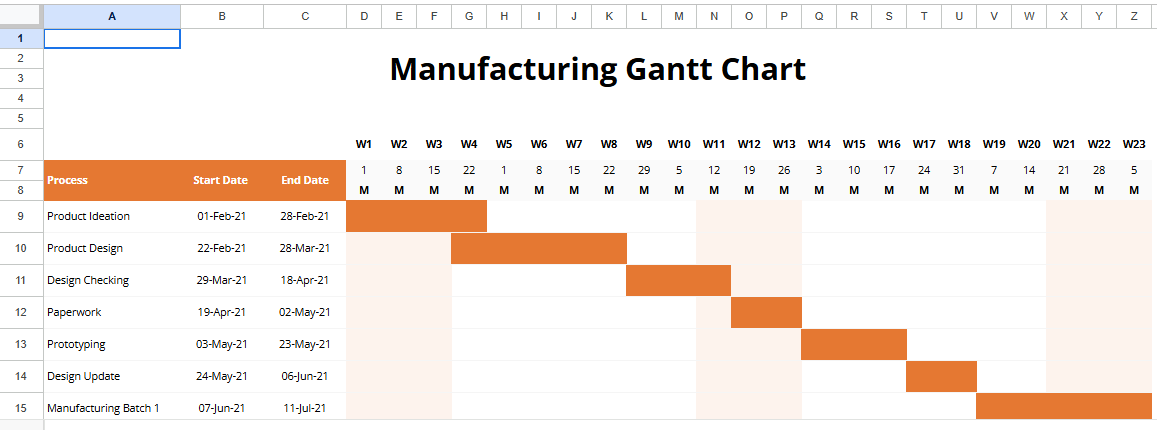 Example Manufacturing Gantt Chart.xlsx