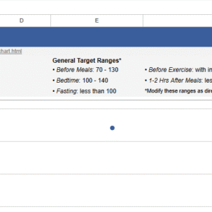 blood sugar chart visual.xlsx