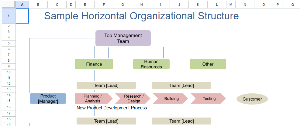 horizontal org chart.xlsx